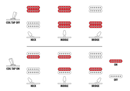 Ibanez PWM20 Paul Waggoner Signature Electric Guitar