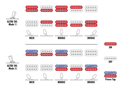 Ibanez QX527PBABS Q Standard 7-String Electric Guitar, Antique Brown Stained