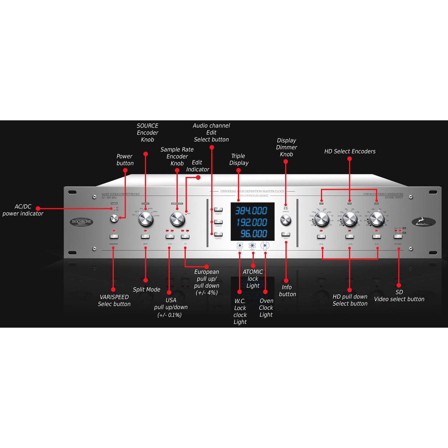 Antelope Audio Isochrone Trinity 384 kHz HD Master Clock