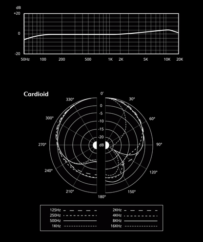 Aston Origin Cardioid Condenser Microphone