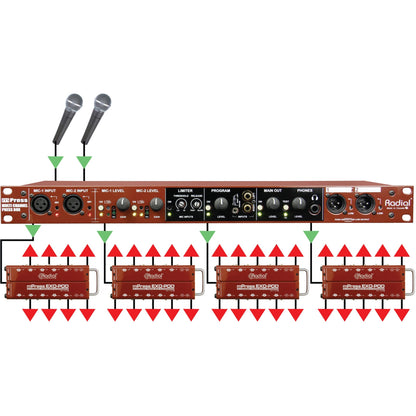 Radial Engineering EXO-POD Press-Box Expander Floorbox R800 8012 00