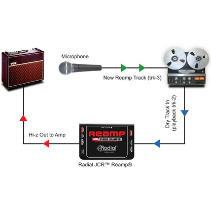 Radial Reamp-JCR Passive Reampe