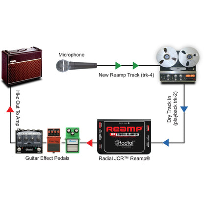 Radial Reamp-JCR Passive Reampe