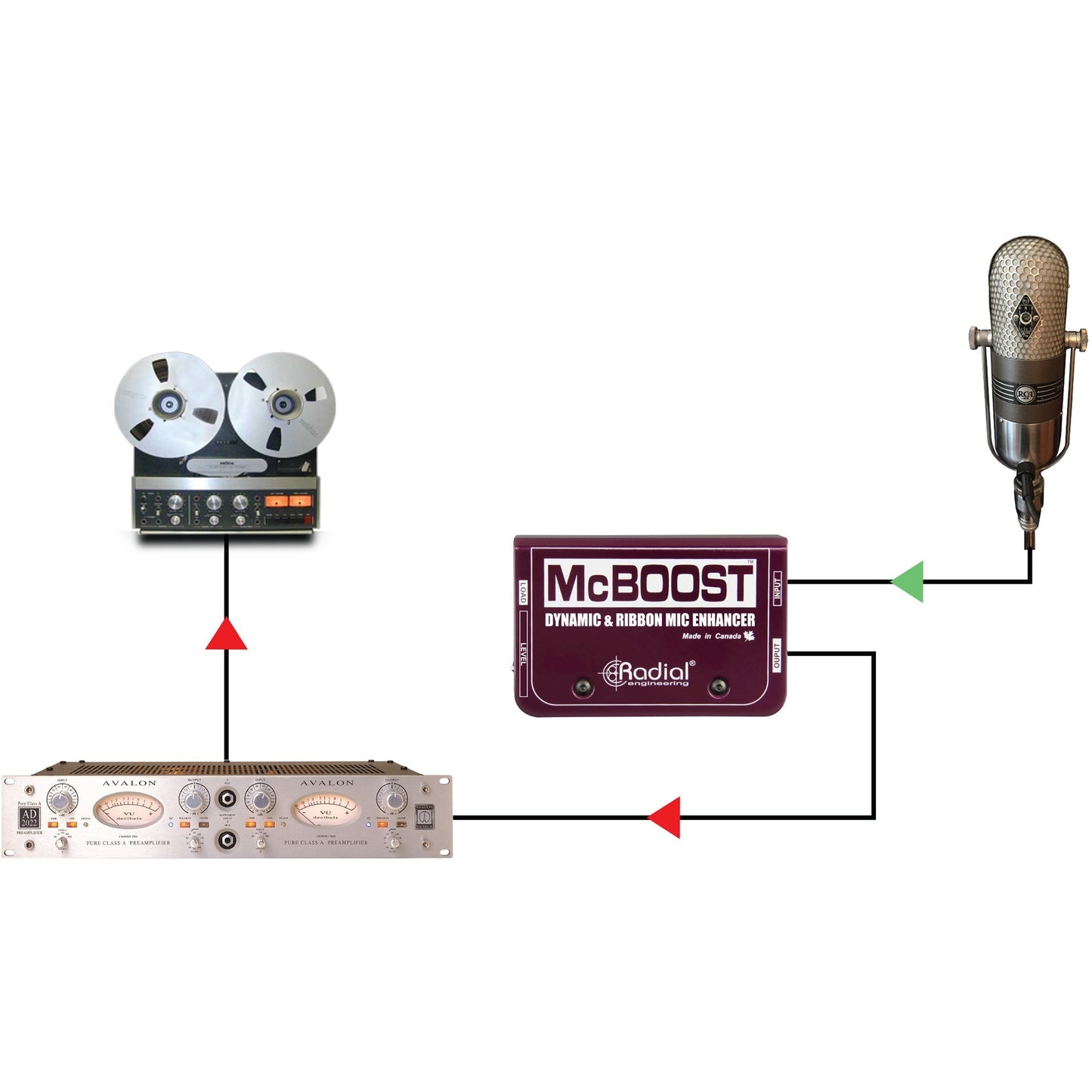 Radial McBoost Microphone Signal Intensifier