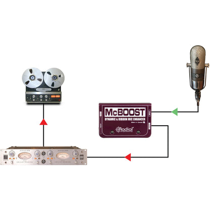 Radial McBoost Microphone Signal Intensifier