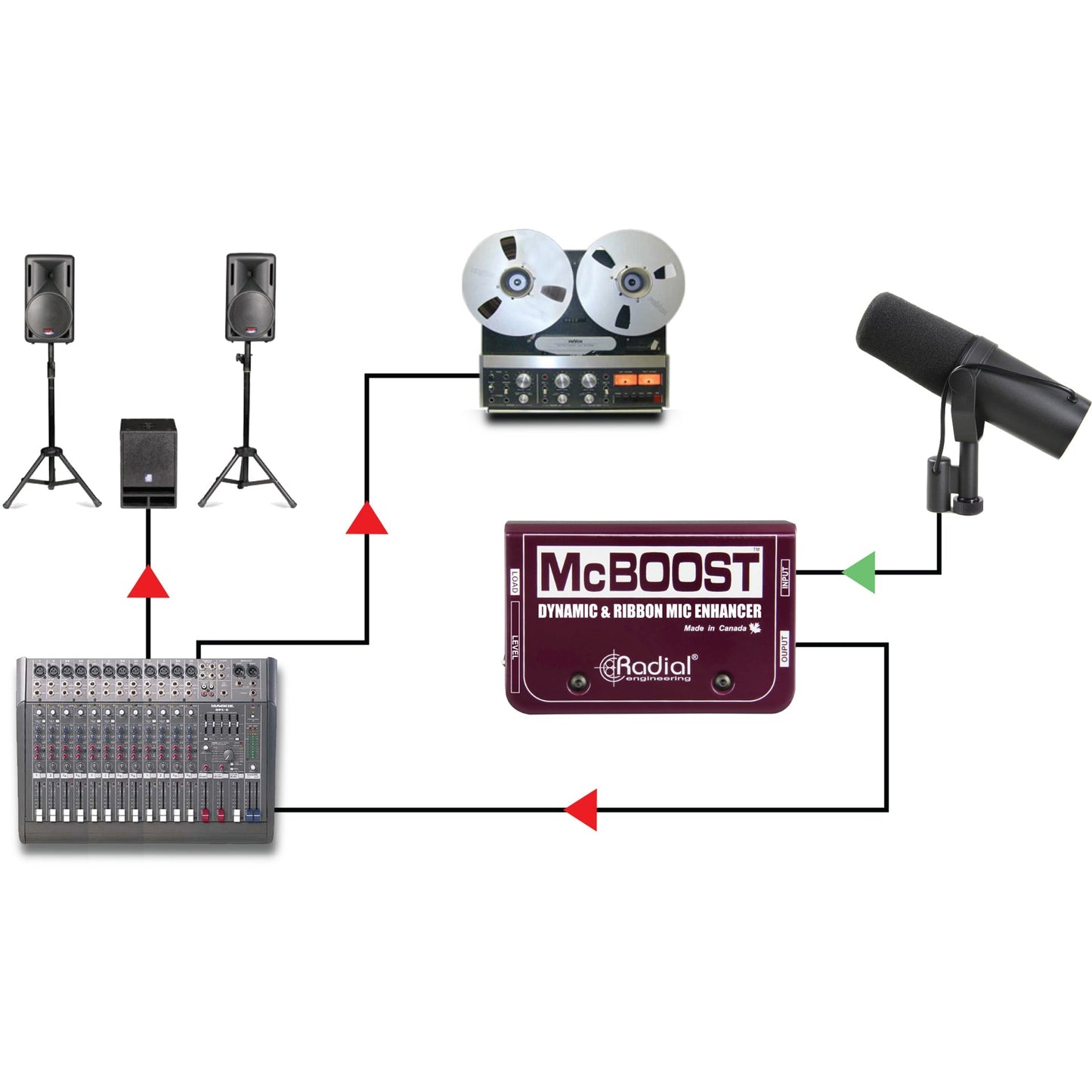 Radial McBoost Microphone Signal Intensifier