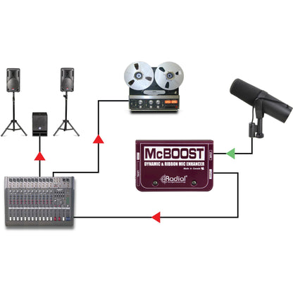 Radial McBoost Microphone Signal Intensifier