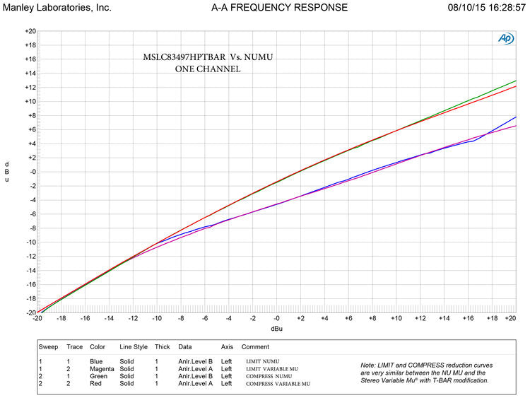 Manley Labs Stereo Variable MU Limiter and Compressor with T-Bar Mod Option